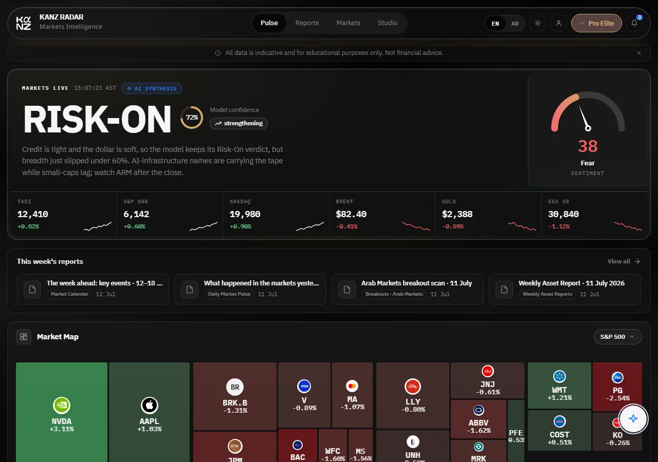 KANZ RADAR Pulse screen with the market regime verdict, sentiment gauge and market map